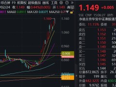 阿里3800亿布局云AI，港股互联网ETF涨势能否持续？机构乐观展望