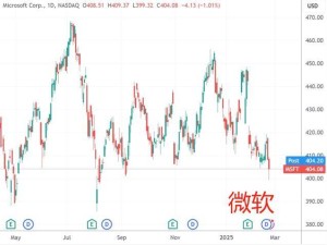 微軟否認退租影響資本支出計劃，算力布局或迎調整？