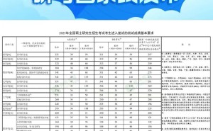 2025考研国家线大跳水！经济学降15分，招生计划上升，考研路更好走了？