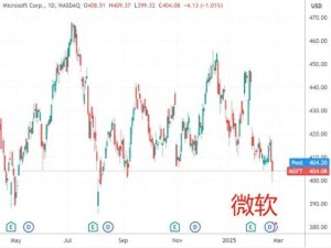 微軟否認(rèn)退租影響資本支出，算力布局或面臨微妙調(diào)整？