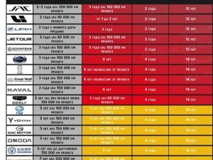 俄汽車腐蝕排行榜引爭議，理想汽車高管質疑：排名靠譜嗎？