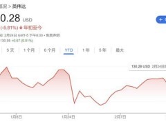 英伟达财报将至，AI芯片需求热度能否持续？增速放缓成新考验