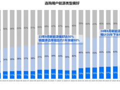 新能源大勢(shì)所趨，為何仍有四成消費(fèi)者堅(jiān)守燃油車？