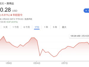 英偉達財報在即，AI芯片需求能否持續高漲？增速放緩引關注