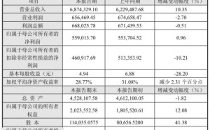 传音控股2024年净利55.9亿微增，股本大增41%背后有何玄机？