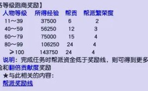 梦幻西游回归攻略：高效累积帮贡，这些方法你试过没？