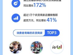 抖音電商店播崛起：去年超千商家店播破億，產業(yè)帶銷售額超4300億