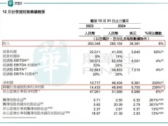 巨头加码AI，铜缆高速连接能否迎来新风口？