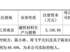 新康达冲刺北交所IPO，陈氏家族掌舵：董事长67岁，儿子总经理妻子副总