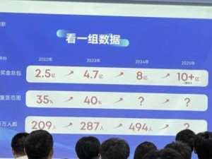 安克創新豪擲8億獎金，近500員工年入百萬引熱議：公司回應屬實