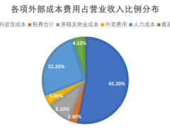 骑手社保成本上升，为何是外卖行业长期发展的必经之路？