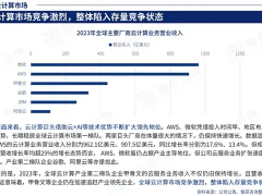 百度AI烧钱1700亿，李彦宏还能否领跑AI竞赛？