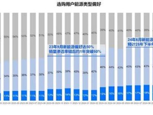 新能源大潮下，為何仍有四成消費(fèi)者堅(jiān)守燃油車？