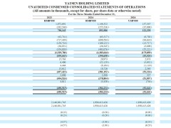 逸仙电商2024Q4财报亮点：营收增长7%，全年业绩稳健发展