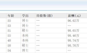 东兴证券2024年净利预增最高达107%，70后董事长李娟年薪近百万