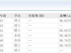 东兴证券2024年净利预增超七成，70后董事长李娟年薪近百万