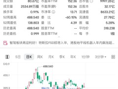 特斯拉美股盤中暴跌6%，市值無(wú)奈告別萬(wàn)億美元時(shí)代