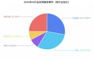 AI新浪潮：产业资本如何重塑中国新故事？