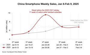 国补助力！中国智能手机市场1月销量猛增，逼近2900万部大关