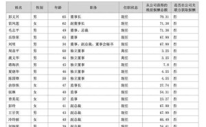 三鑫医疗三季度业绩稳健，67岁董事长彭义兴早年曾任厂长