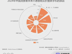 折疊屏手機痛點逐個擊破，OPPO Find N5引領新風尚