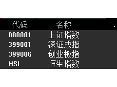 人形机器人产业链大爆发，纸企提价潮来袭，A股港股齐走高！