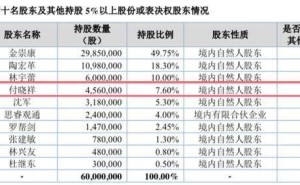 湖北睿信电器冲刺北交所IPO，付晓祥持股7.6%任董事长