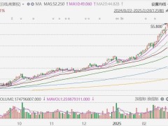 小米股价再创新高，雷军信心满满：SU7 Ultra销量目标九成在手？