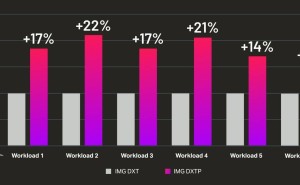 Imagination DXTP终极版发布：D系列GPU能效跃升20%，赋能AI加速