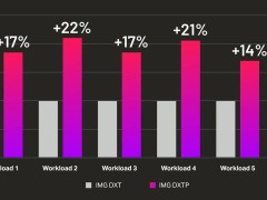 Imagination DXTP終極版發布：D系列GPU能效躍升20%，賦能AI加速