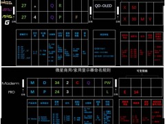 微星詳解顯示器命名新規(guī)，快速讀懂兩大類(lèi)別六小系列