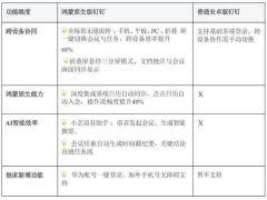 鸿蒙原生版钉钉：百万用户见证，办公协作新体验领跑赛道！