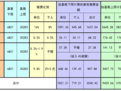 京东为130万骑手缴社保，成本或超五百亿？