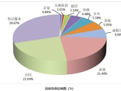 美的“365天只换不修”全面升级，小家电售后服务新标杆何在？