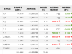 安克创新8亿奖金引热议，募资11亿真相何在？官方回应市场误解