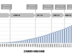 TOTO跨界半导体：马桶巨头如何变身科技新贵？