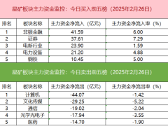 沪深股通成交火爆，机构游资激战机器人概念股！