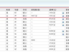 洽洽食品2024业绩飘红，陈先保再掌舵，父女共治显成效