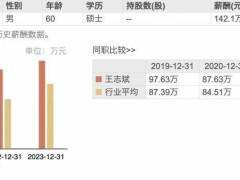 珠江啤酒2024年净利大增三成，60岁董事长王志斌薪酬连续三年上涨至142万