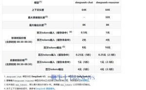 深夜福利！DeepSeek错峰时段API调用价格大幅下调至2.5折