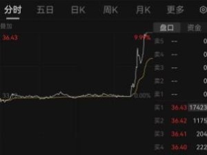 券商合并重組傳聞再起，中金公司、中國銀河強勢漲停！市場風(fēng)向要變？