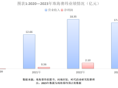 珠海赛纬IPO遇阻，大客户亏损引发经营稳定性质疑