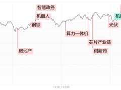 钢铁股与机器人概念股齐飞，A股市场迎来新热点？