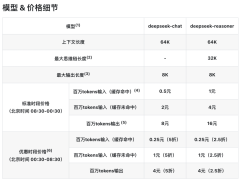 DeepSeek重启API充值，错峰时段优惠最高达75%！