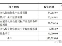 威高血净IPO过会，年营收达36亿，拟募资13.5亿，华兴资本持股其中