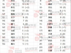 合肥5企上榜！2024胡润中国500强榜单揭晓