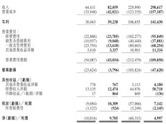 涂鸦智能Q4财报亮点：营收增27%，利息收入助盈利，派息达3700万美元