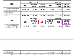 常友科技IPO迷雾：利润操控疑云与体外资金流动频现