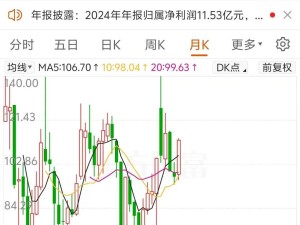 科創(chuàng)板首份年報出爐！盛美上海凈利潤大增26%，半導(dǎo)體龍頭領(lǐng)跑