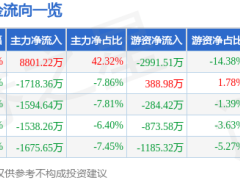 皇庭国际涨停揭秘：半导体、债务重组与物业管理三大因素共振？